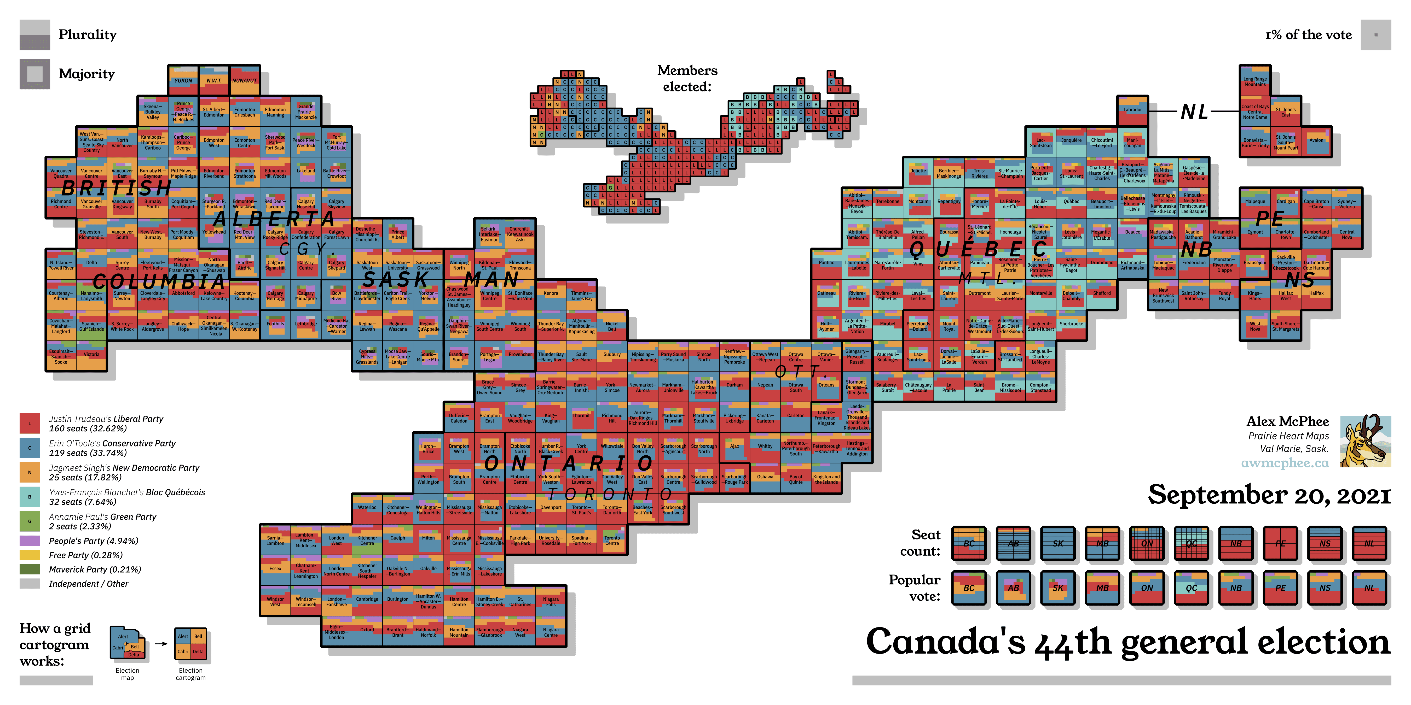 A colourful cartogram of the 2021 federal election. Featuring your favourite independent cartographer as a modest patch of orange in Cypress Hills—Grasslands!