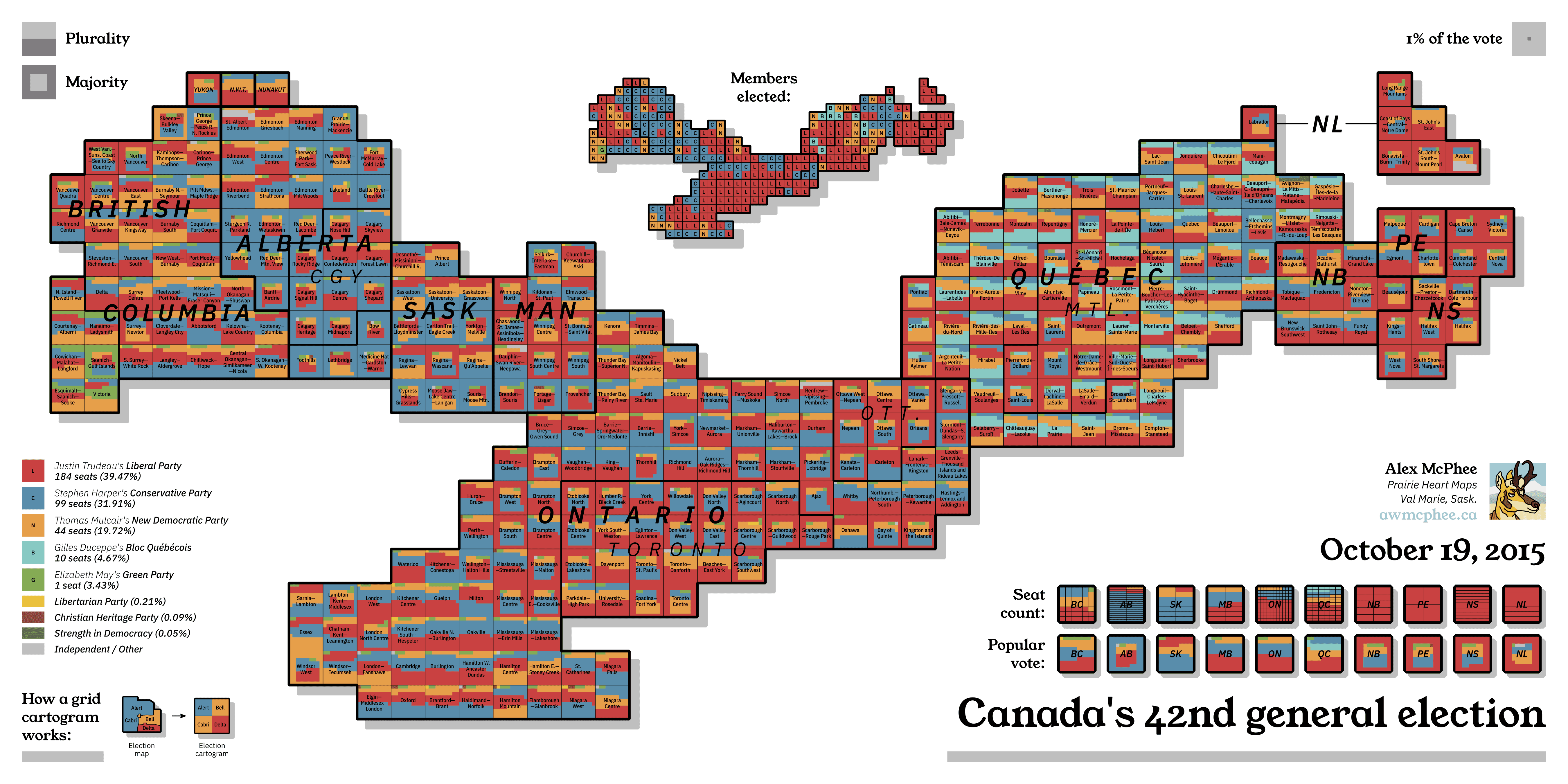 A colourful cartogram of the 2015 federal election, Justin Trudeau's inaugural Liberal majority.