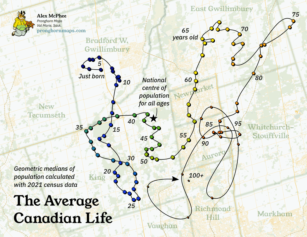 The centre of population for every individual year of age reported in the Canadian census.