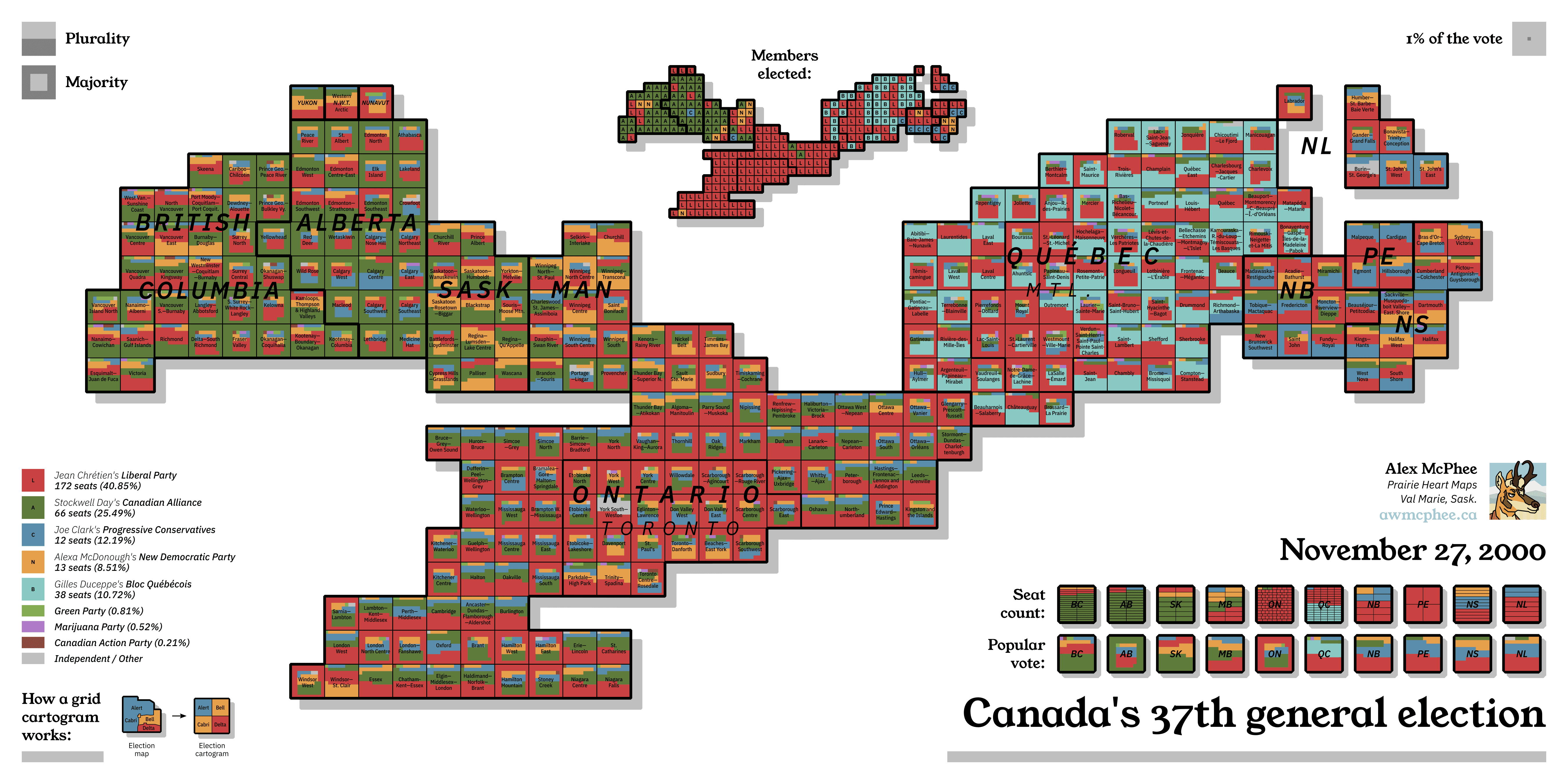 A colourful cartogram of the 2000 federal election, Chrétien's third majority government.