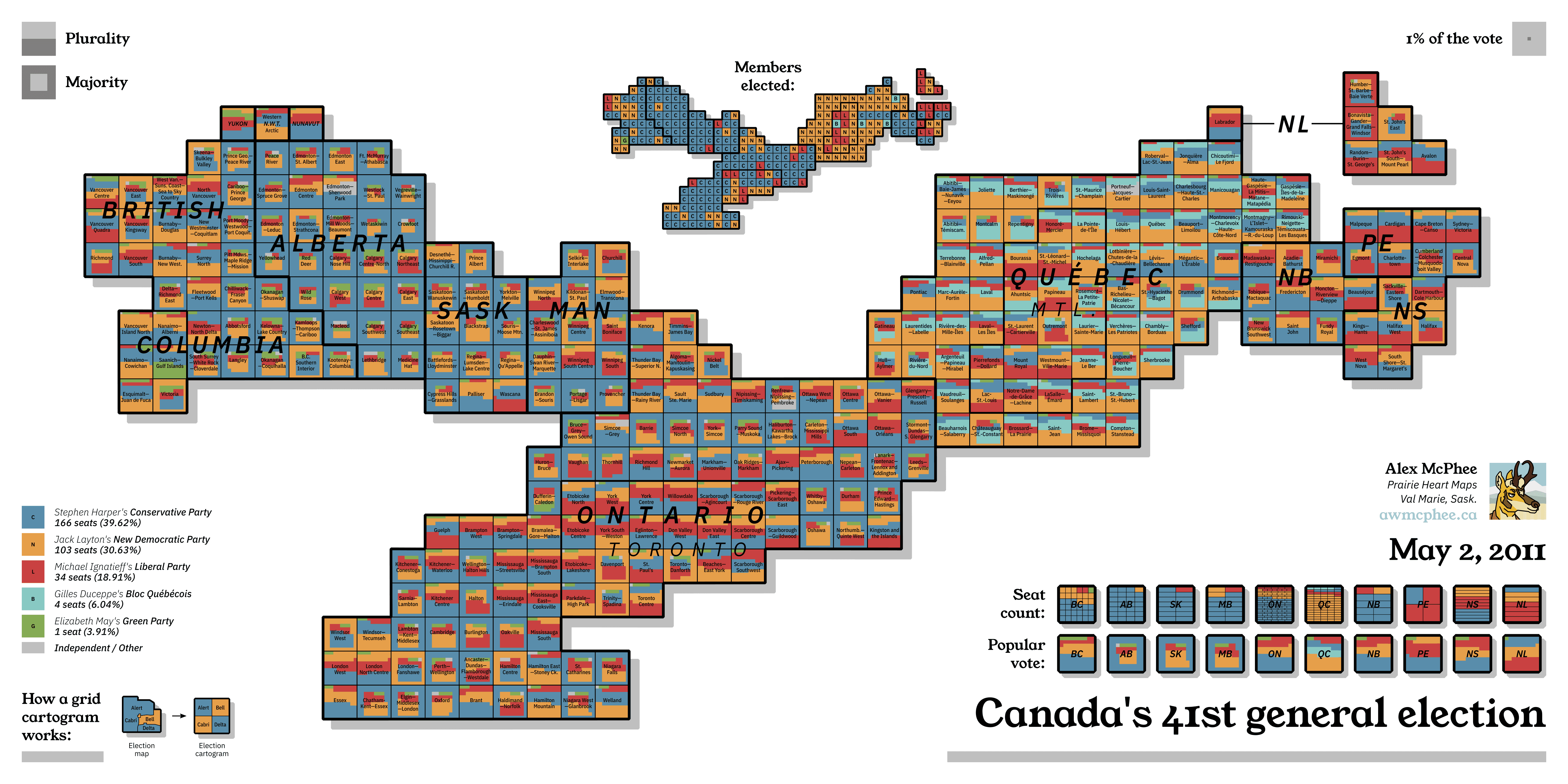 A colourful cartogram of the 2011 federal election, Harper's Conservative majority with a remarkable second-place finish by Layton's NDP.