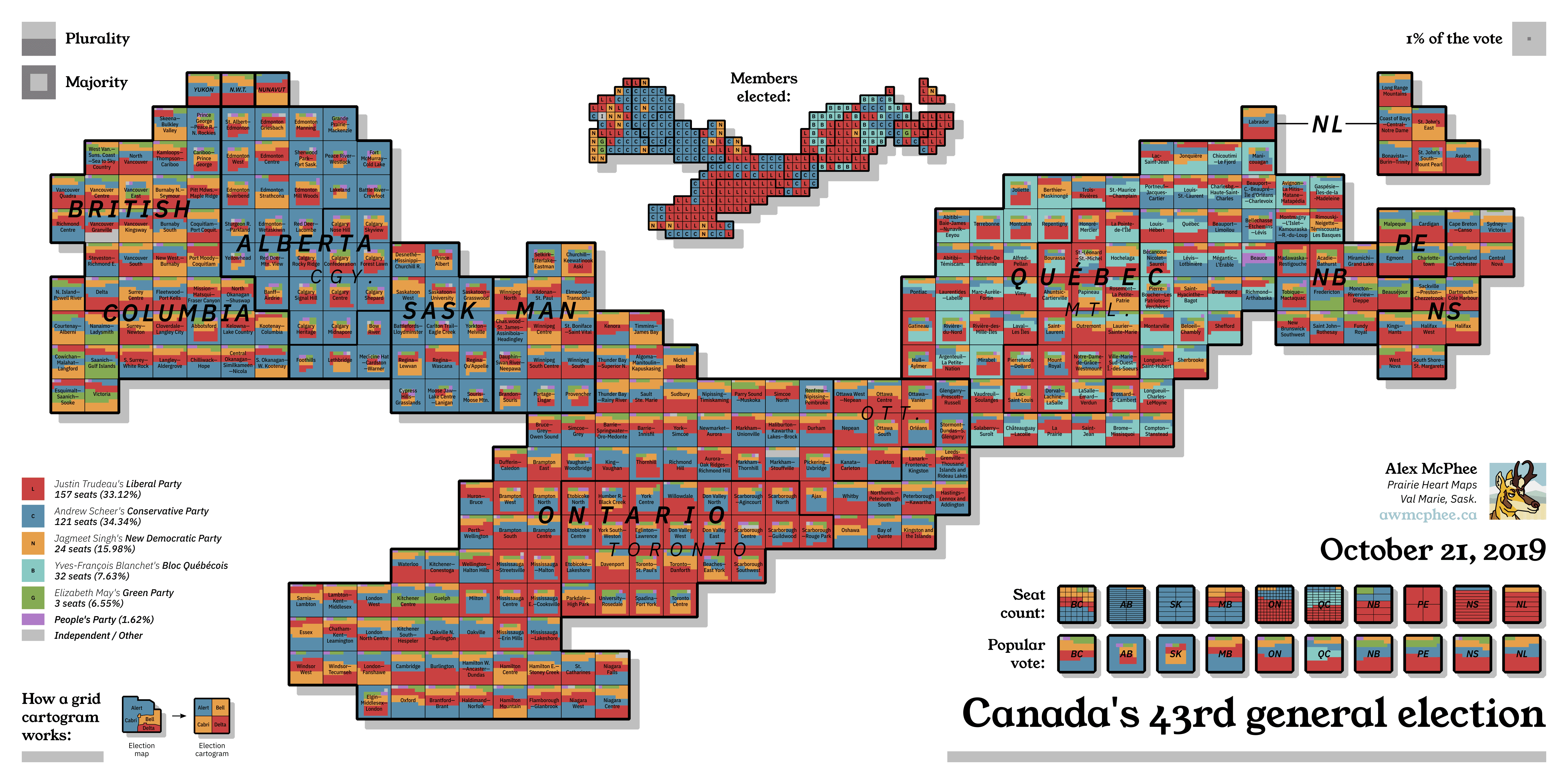 A colourful cartogram of the 2019 federal election, the second and more subdued Liberal victory under Justin Trudeau.