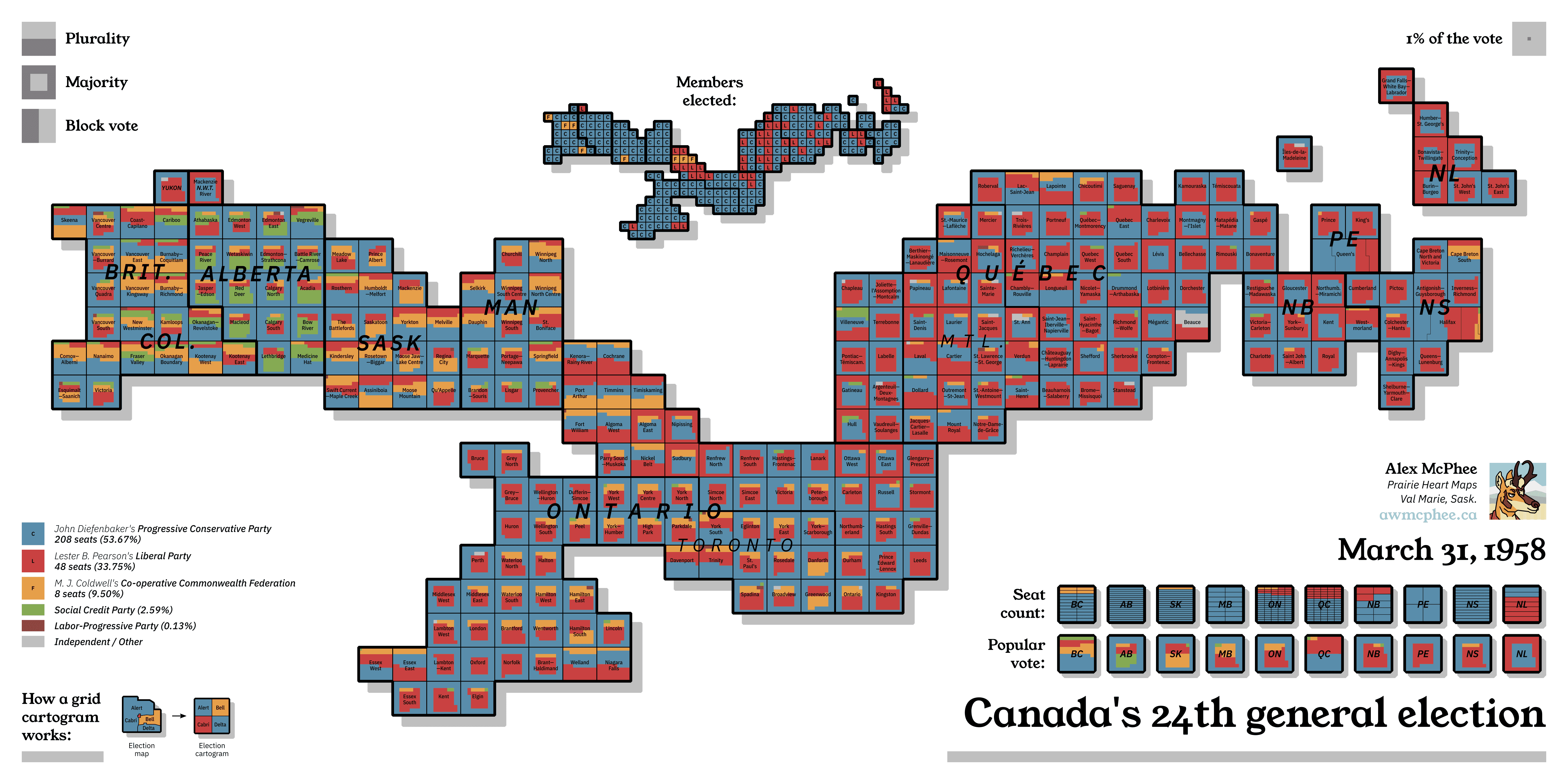 A colourful cartogram of the 1958 federal election, Diefenbaker's Conservative landslide.