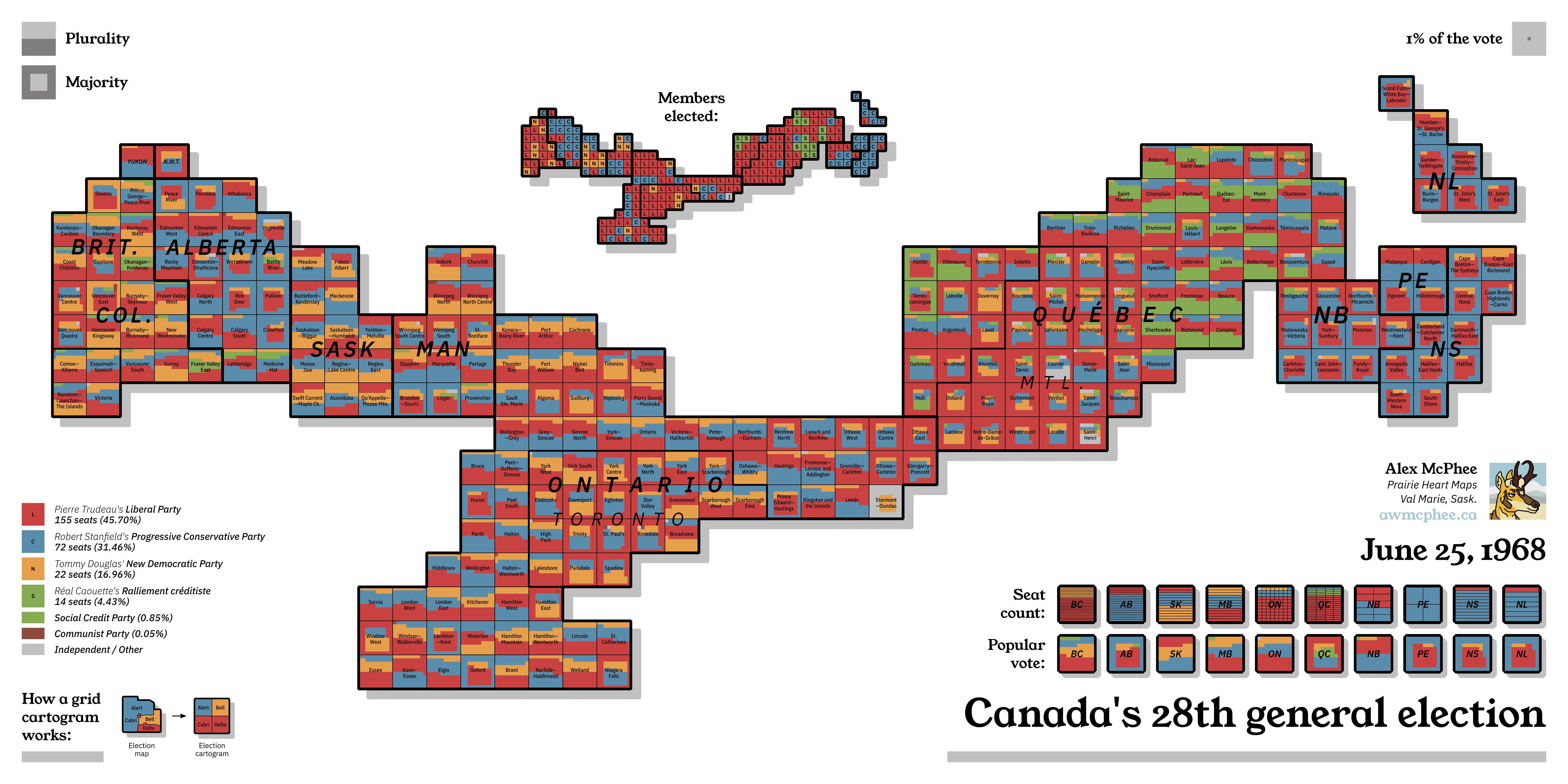 A colourful cartogram of the 1968 federal election, the height of Trudeaumania.