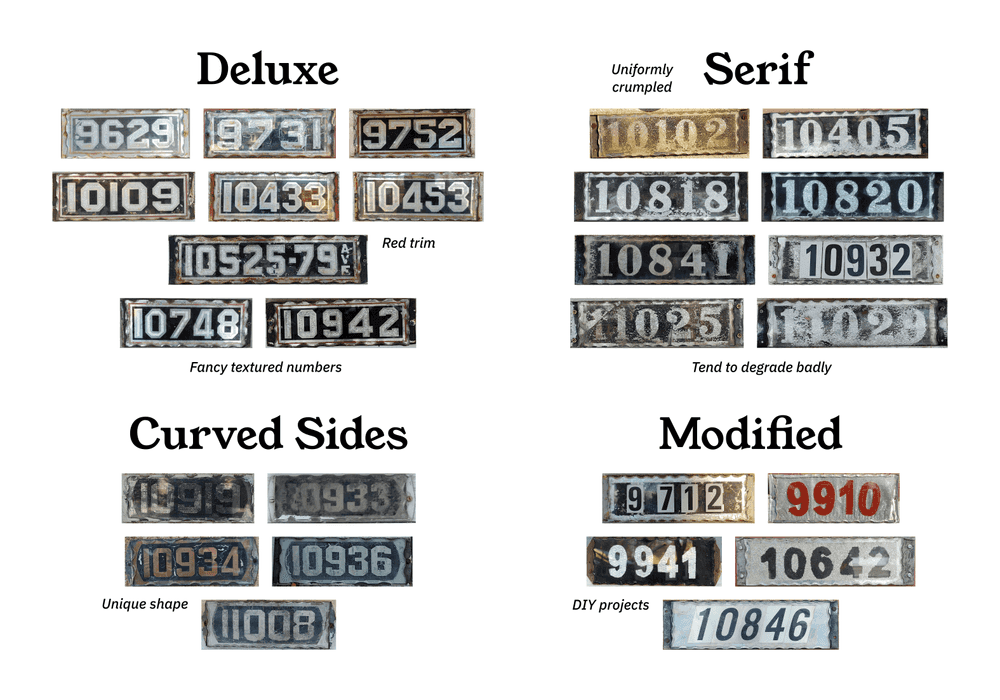 A diagram of number plate categories.