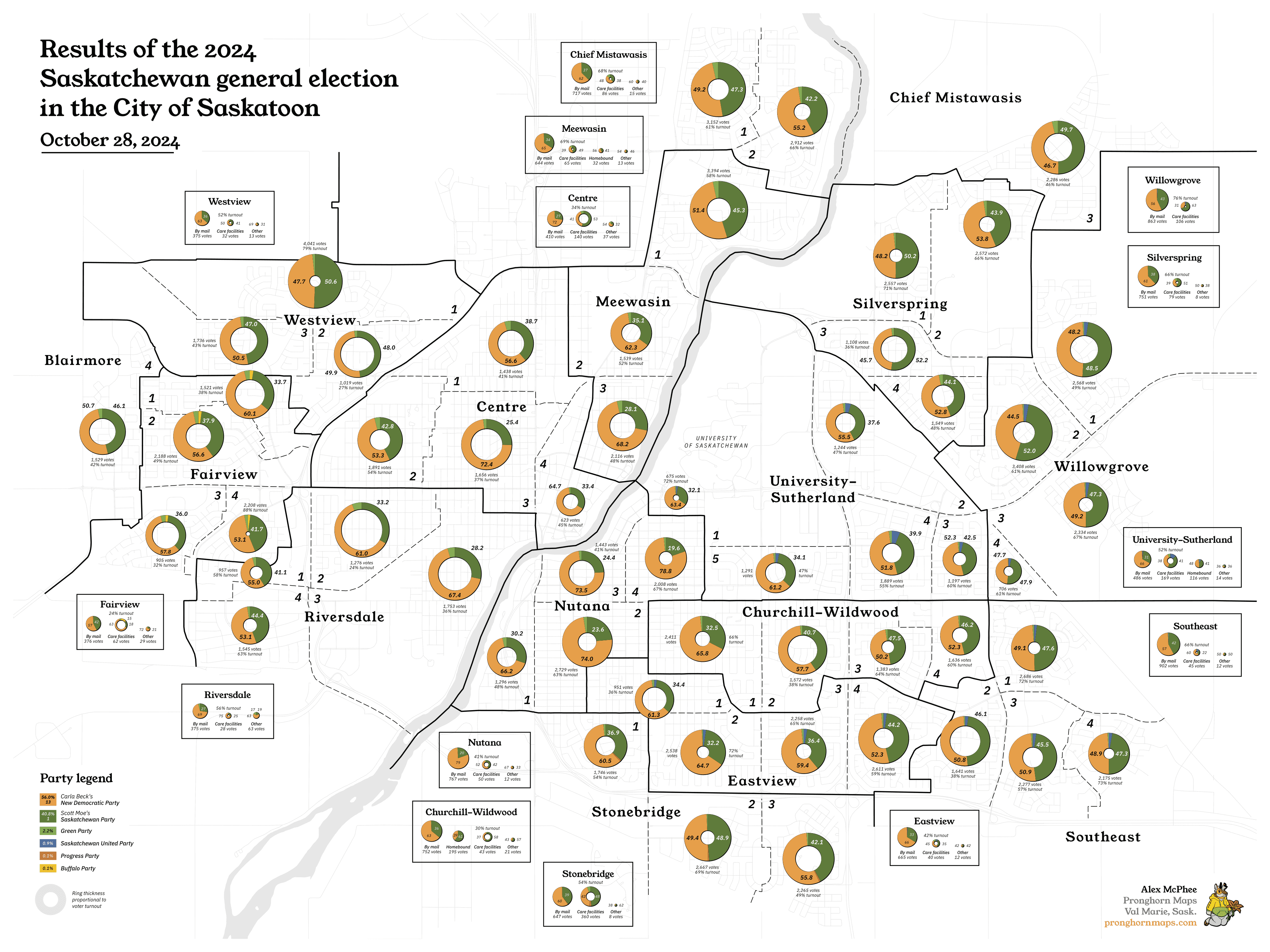 A colourful map of 2024 voter turnout and partisan results in Saskatoon. Published in 2025.