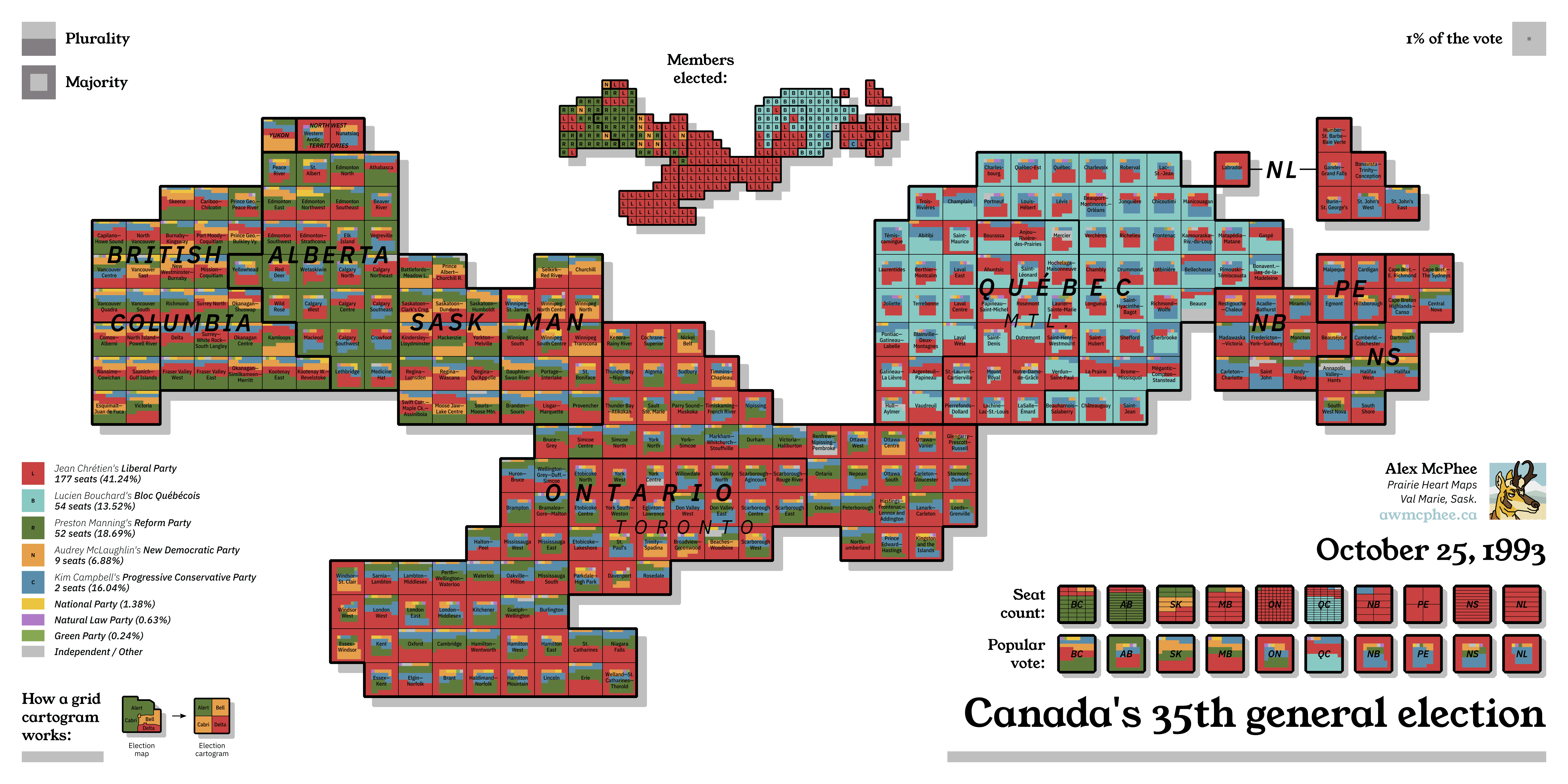 A colourful cartogram of the 1993 federal election, the world-famous collapse of the P.C. Party with Chrétien left to defend his Liberal majority from two new regionalist movements.